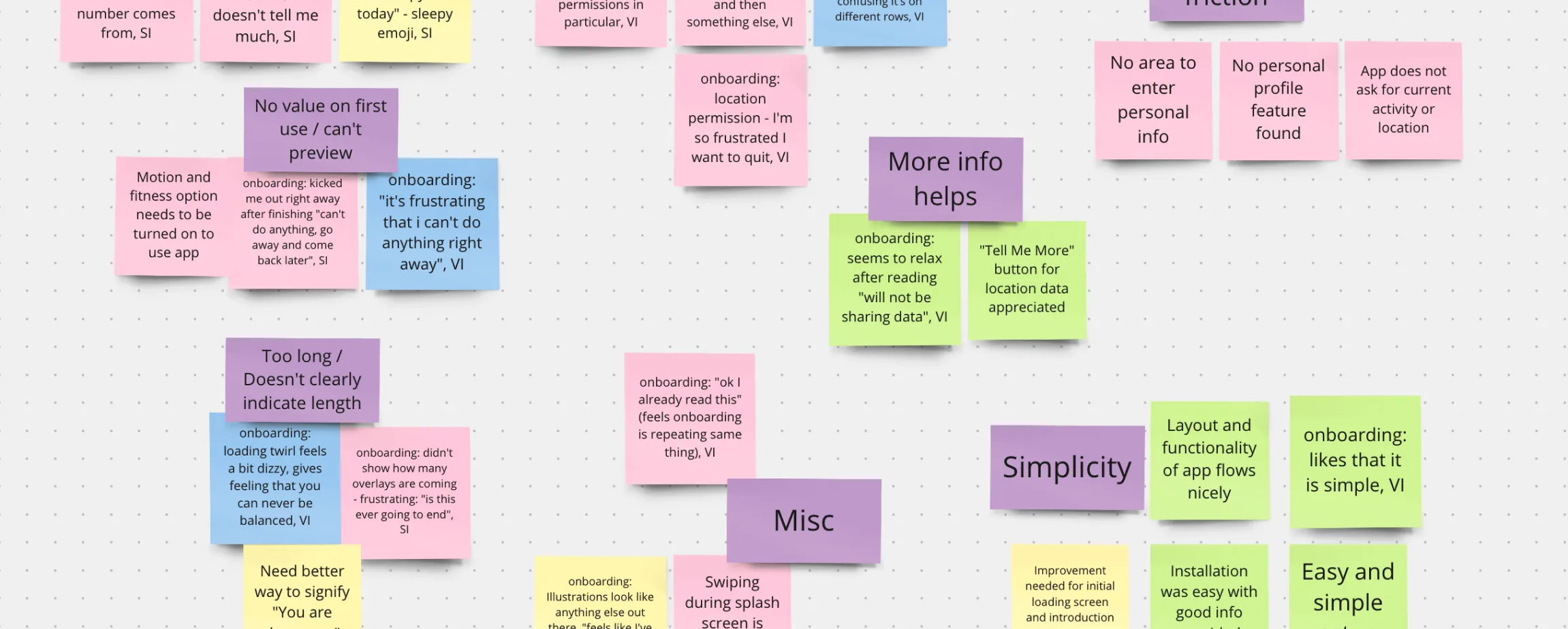 Screenshot of Miro board showing research notes.