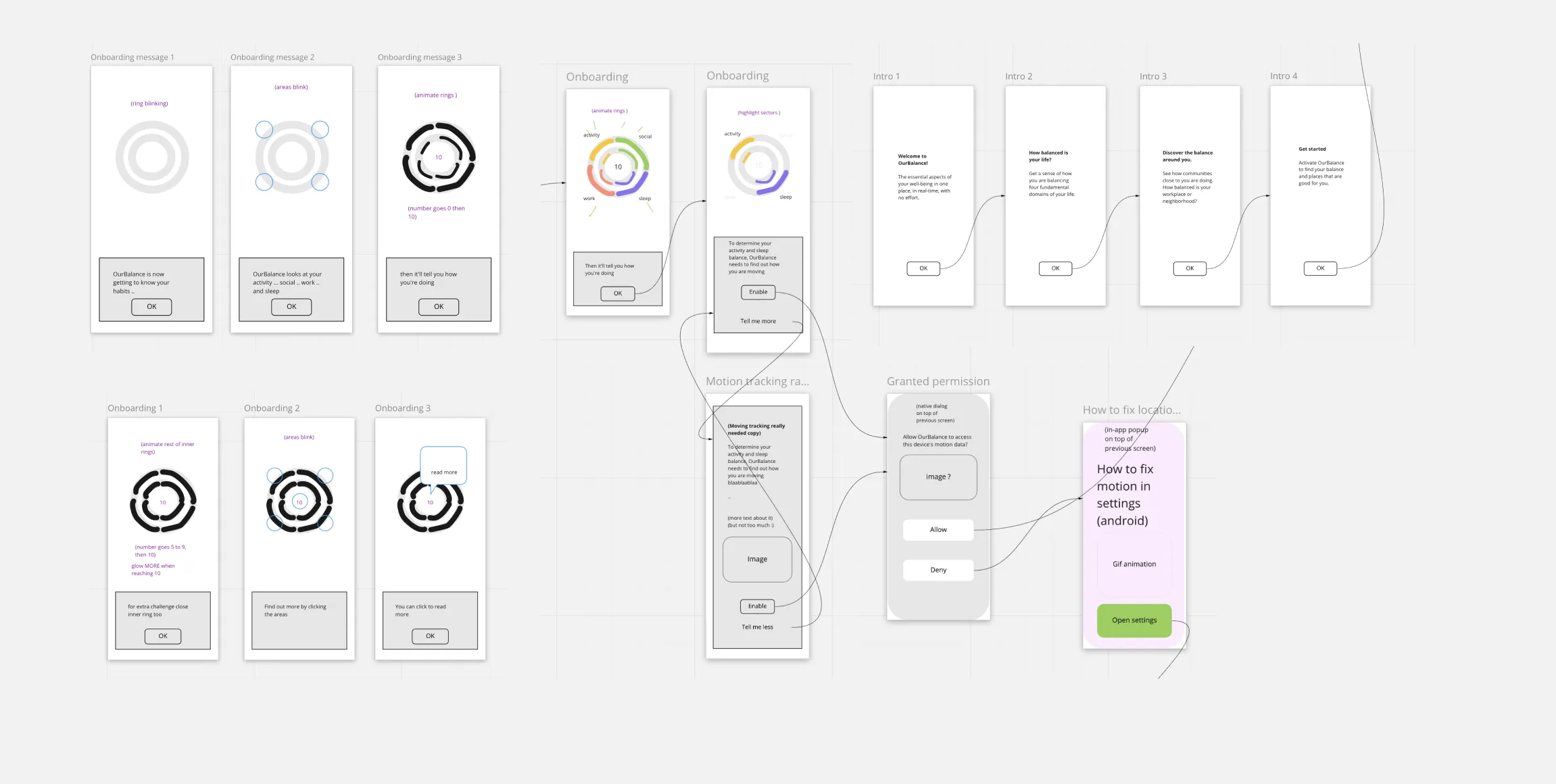 Screenshot of Miro board showing rough wireframes.